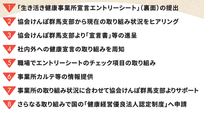 申請から定着までの流れ！エントリー後の８つのステップ