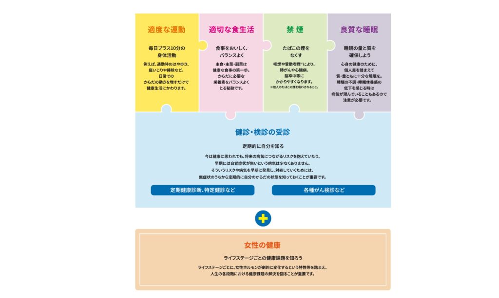 健康経営優良法人2026を見据えた「見える化」と「仕組み化